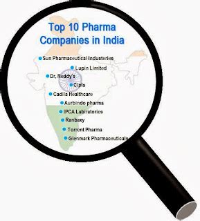 Top 10 Indian Pharmaceutical Companies on the Basis of their Net Profit : Pharmaceutical Guidelines