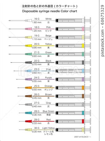 Injection Needle Size Gauge Chart