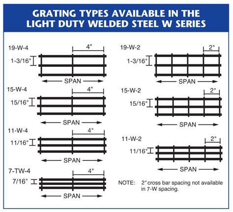 Welded Bar Grating Load Tables | Brokeasshome.com