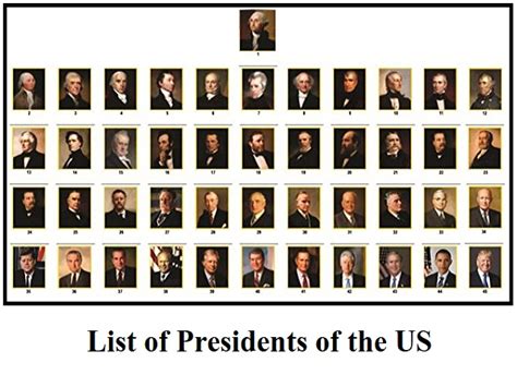 List of all Presidents of the United States