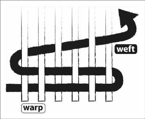 Warp and weft weaving pattern. | Download Scientific Diagram