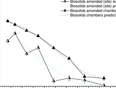 Comparison of E. coli (inoculated) into chambers with E. coli... | Download Scientific Diagram