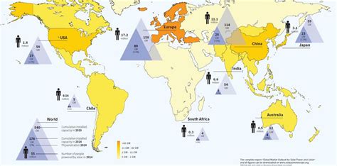 Solar Power could grow in Europe by 80% by 2019, report says