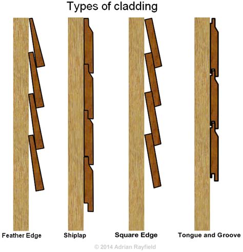 Types Of Exterior Wood Cladding Project PDF Download – Woodworkers Source