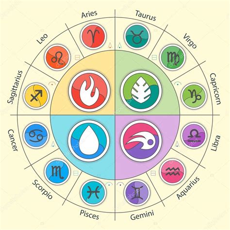 The 12 Zodiac Elements / Zodiac Signs And Four Elements In Circle In Flat Stock ... - Each of ...