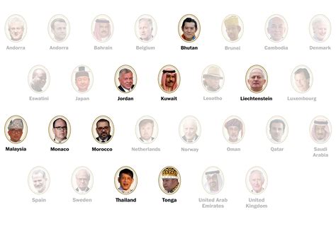 Saudi Royal Family Tree