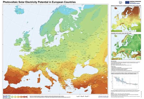 Why Portugal - Solar Balance - Credible Investiments