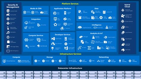 How I Passed the AZ-900 Microsoft Azure Fundamentals Exam - EroFound