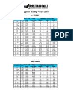 Torque Chart for ASTM A193 Grade B7 Studs | Nut (Hardware) | Screw