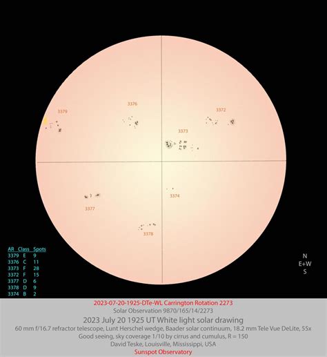 July 19-20, 2023 solar drawings - Solar Observing and Imaging - Cloudy Nights