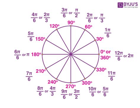 Relation Between Degree and Radian | Conversion and Examples