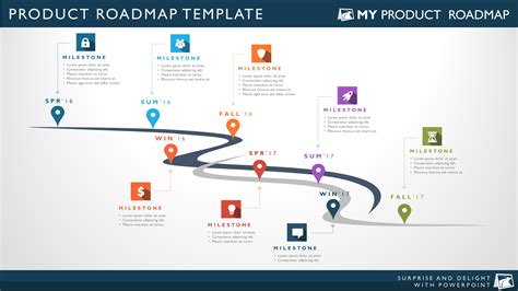 Timeline Template Roadmap