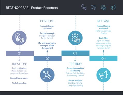 8+ Roadmap Infographic Templates for Improved Planning - Venngage