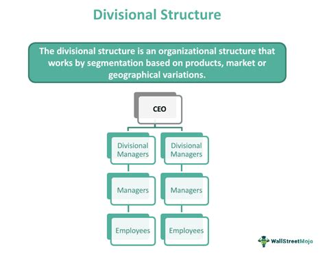 Divisional Organisational Structure Diagram Divisional Organ