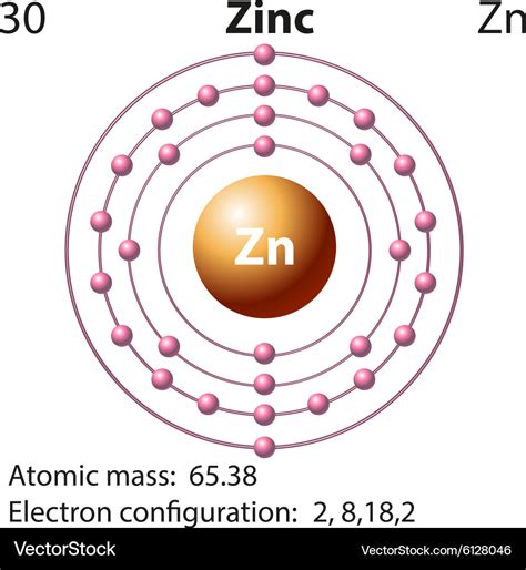 Lewis Dot Diagram Of Zinc