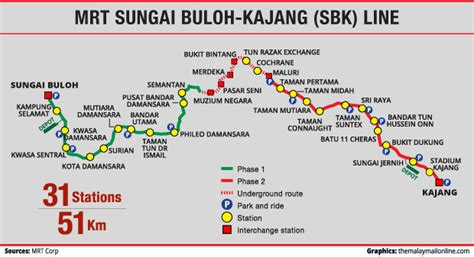 MRT in Malaysia: 5 Things You Need to Know About This New and Advanced Transportation