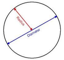 The diameter of the circle is 16 centimeters. What is the radius? | Socratic