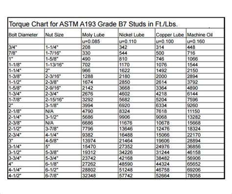 Gallery Of Tightening Torque Astm F Torque Chart A Bolt Astm 42240 | Hot Sex Picture