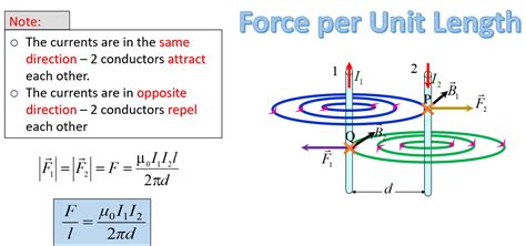 sf026_rohit: Magnetic Field 3/ Force per unit length