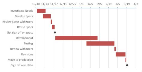 Gantt Chart Without Weekends - Chart Examples