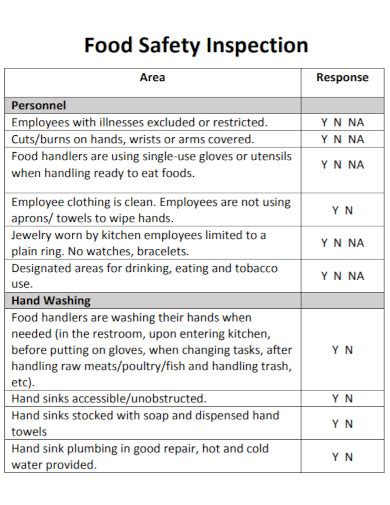 Food Safety Inspection Checklist - 5+ Examples, How to Create, PDF