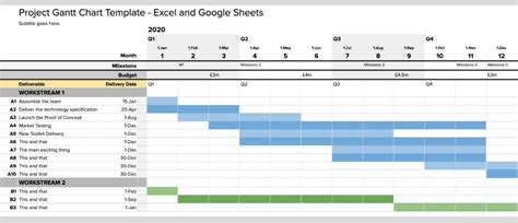 Excel 2022 Gantt Chart Template