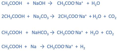 Preparation of Sodium Acetate (CH3COONa) | Sodium ethanoate