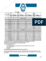 Torque Chart for ASTM A193 Grade B7 Studs | Nut (Hardware) | Screw