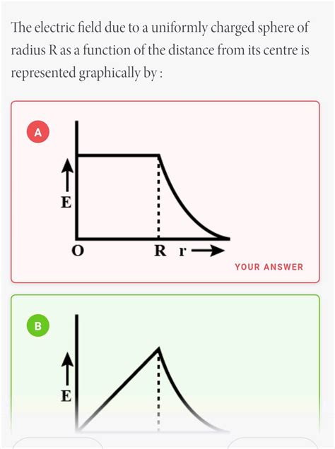 The electric field due to a uniformly charged sphere of radius R as a function of the distance ...