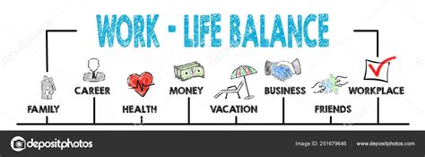 Work life balance concept. Chart with keywords Stock Photo by ©tumsasedgars 251679646