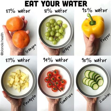 Do you struggle to drink your 2-3 litres of water per day? Then incorporating more of these ...