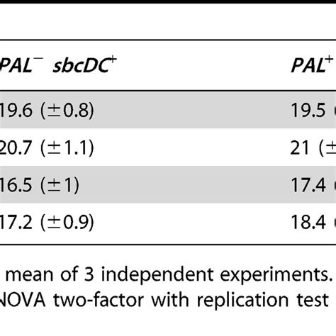 Average E. coli cell length (micrometers). | Download Table