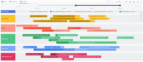 Product Roadmap: Examples, Types and Key Features | AltexSoft