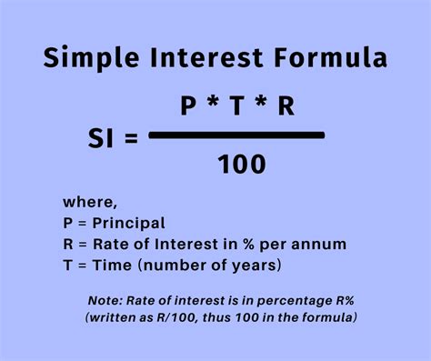 Simple Interest Calculator, Formula, Example