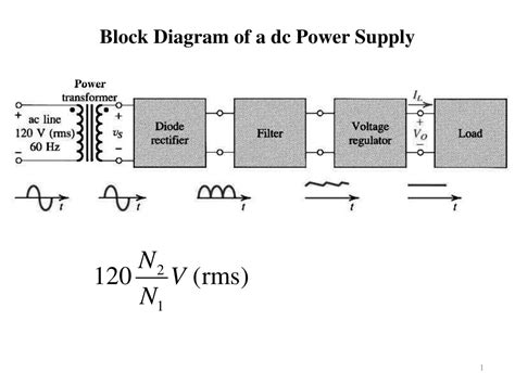 Ppt Block Diagram Of A Dc Power Supply Powerpoint Presentation Free