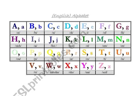 The Phonetic Alphabet For English Pronunciation English Phonemic