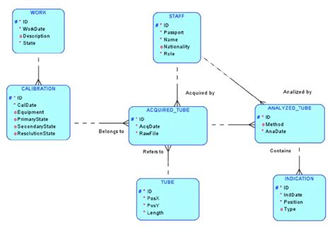 Guide To Entity Relationship Diagram Notations And Symbols Gleek Gleek