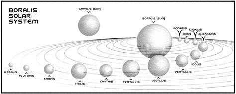 Our Solar System Printable