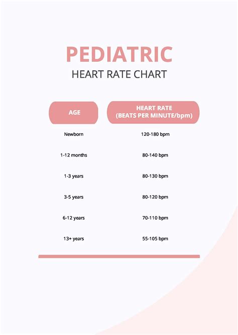 Free Heart Rate Chart By Age And Gender Download In Pdf