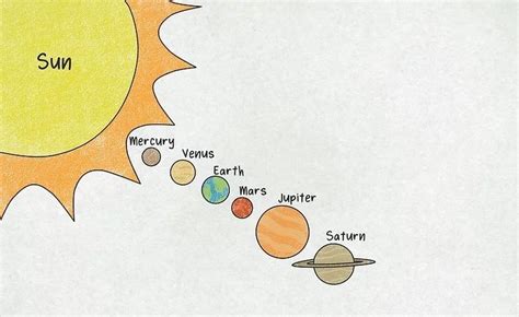 A Guide To Understand Solar System With Diagram Edrawmax Online