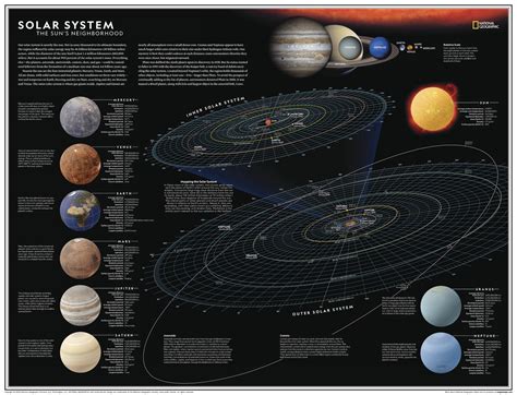 Map Of Solar System Planets