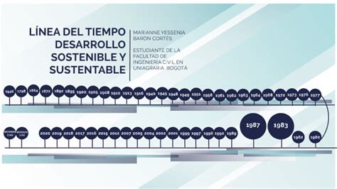 LÍnea Del Tiempo Desarrollo Sostenible Y Desarrollo Sustentable By