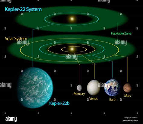 Our Solar System Diagram