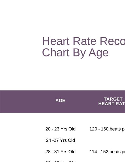 Heart Rate Recovery Chart By Age Pdf