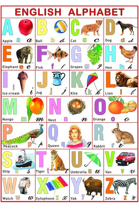 Kids Alphabet Chart