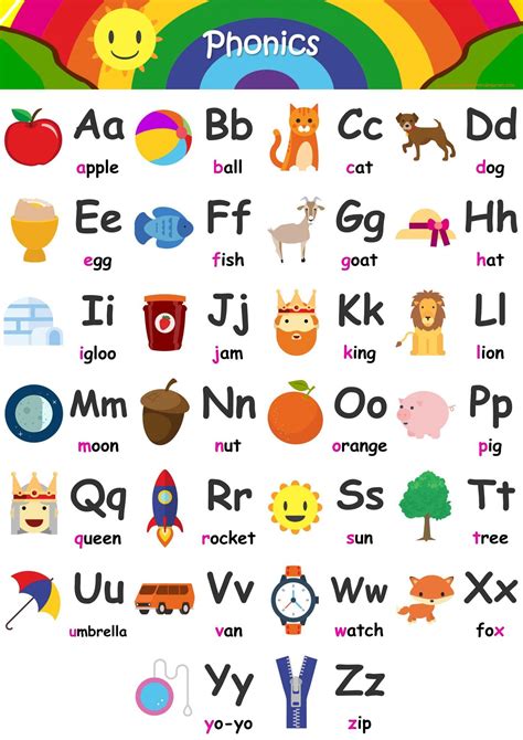 Alphabet Flashcards Teach A Z Free Printable Phonics Chart