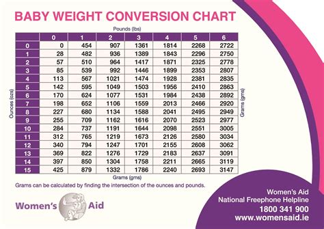 Baby Weight Charts Template Lab