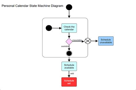 UML State Machine Diagram Tutorial Explain With Examples