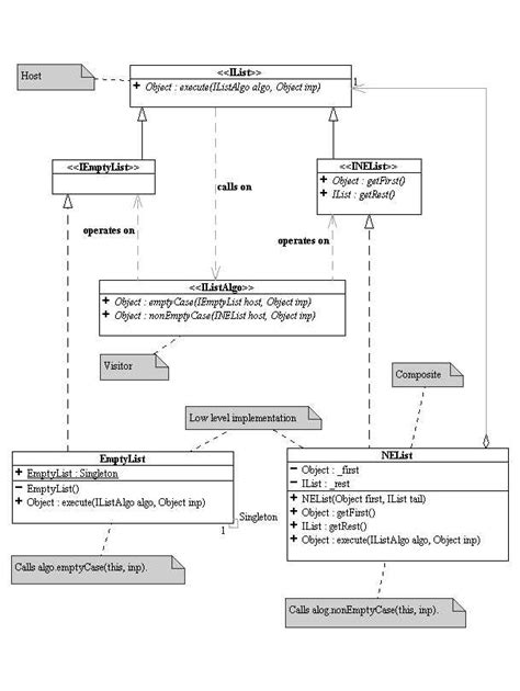 An Overview Of Uml Class Diagrams