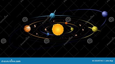 Solar System Diagram Royalty Free Stock Photo Image 25549745